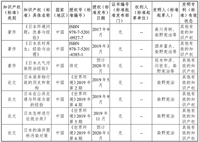 关于拟提名2020年度国家科学技术奖的公示(图7)